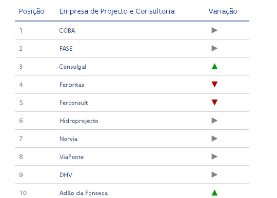 Rankings EngenhariaCivil.com